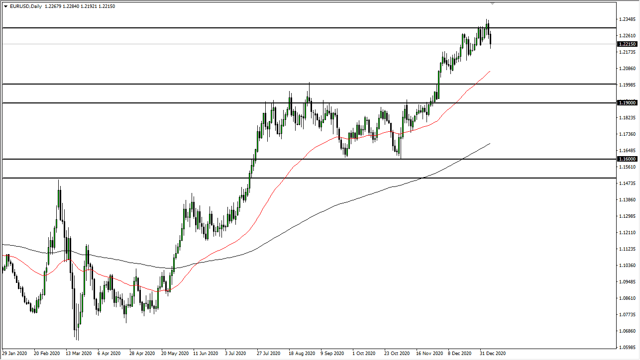 الرسم البياني لليورو مقابل الدولار الامريكي